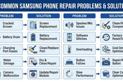 A technician carefully repairing the cracked screen of a Samsung Galaxy smartphone.